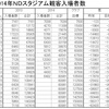 ホーム入場者数