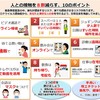 「人との接触を8割減らす、10のポイント」