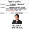 普天間基地の移設問題を時系列で整理してみた