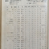生活と世の中と思い出と(1981年②)