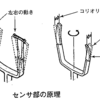 平成23年6月実施1級小型問題28：前輪駆動車（FF式）に採用されている車両安定制御装置のVSCS