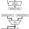  Leading Zero Anticipation (LZA) の勉強