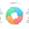 Web監視 概要