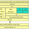 V2Xのセキュリティ機能 IEEE1609.2