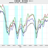 2017/2Q　日銀短観　大企業・製造業DI　+17　△