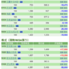 保有銘柄について(2020年11月6日)