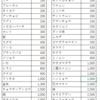 【あつまれ どうぶつの森】借金返済記録 part1