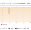 Amazonプライムデーで買おうか迷っているもの→買ったもの／購入前に価格変動のチェックはお忘れなく【Keepa】