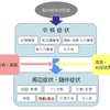 なんでだろう？
