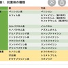 抗菌薬の繰り返し処方が入院リスクに