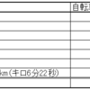 2023 9/3～9/9 ランニング週記