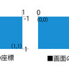 WebGLその6：2D座標