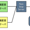 日次売上報告書の間違いを直せ