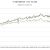 2009年～2019年　米・新築住宅販売価格　中央値　名目と実質