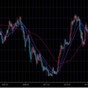 ＦＸ 　ＵＳＤ/ＪＰＹのチャート