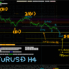 	 FX分析ブログ　（超初心者OKP）