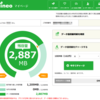 mineo 2015年4月の通信量