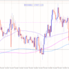 20220624 欧州時間 GBPAUD (1356)