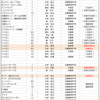 GRA管理器材、廃棄手配状況の報告   （ 2021年 6月 9日現在 ）