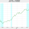 2023/1Q　日本の公的債務　GDP比　240.5%　△