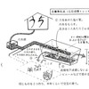 水って、なあに？(4)水と土