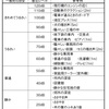 おつとめの太鼓は本当にうるさいのか？