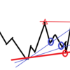 トレンドラインとチャネルライン