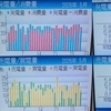 2026年5月太陽光発電収支