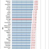 Consumption of Alcohol Beverage by City in Japan, Who is the hardest drinker?