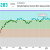 AtCoder Beginner Contest 203（Sponsored by Panasonic）