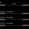 貨幣市場_01_投資の限界効率論