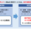 阪神西宮 | 西宮市役所前公共駐車場の60分無料サービスが変更！2026年8月から来庁者限定に