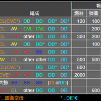 行動 海峡 警備