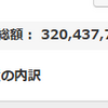 地球PF：3.20億円、前週比416万円減