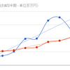 ユニバーサルE 18Q1決算まとめ (1) パチンコ・パチスロ事業売上高-49%減