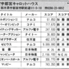 ハイスコア集計店マッピングプロジェクト　マイコンベーシックマガジン1992年10月号／トピック店舗：宇都宮キャロットハウス→プレイシティキャロット宇都宮店（栃木県）