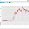 <pandas, Python, sentdex> Python Programming for Finance