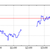 【0417日経平均】プラス19.63円