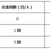 【ビットコインbitcoin】 出金規則が調整しました