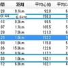 水曜日と木曜日