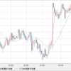 AUD/NZD