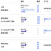 ANA特典航空券でホノルル線ビジネスクラス4席空席待ち入れてみましたw