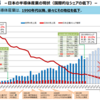 Link - 経産省 - 半導体・デジタル産業戦略検討会議