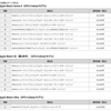 ドコモオンラインショップ、「Apple Watch Series 8/SE（第2世代）/Ultra」の販売価格を発表