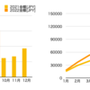 浪費チェック：電気代がどう考えても上がっているので、去年と比べてみた｜2022年