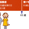 介護保険の認定を受けている65歳未満の人が、障害福祉サービスを使うということ。