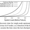 Apache Spark Streamingの論文を読んでみます（５章