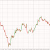 2022年3月23日（水）　本日の狙い目通貨＋注目経済指標