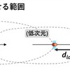 t-SNEやUMAPで、裾の広い分布を使う理由（混雑問題）