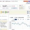 10/15締め各種投信の運用損益